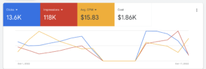 Google analytics